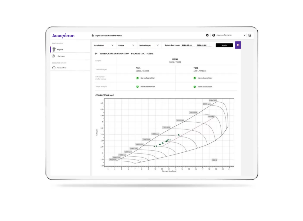 View a compressor map on any screen