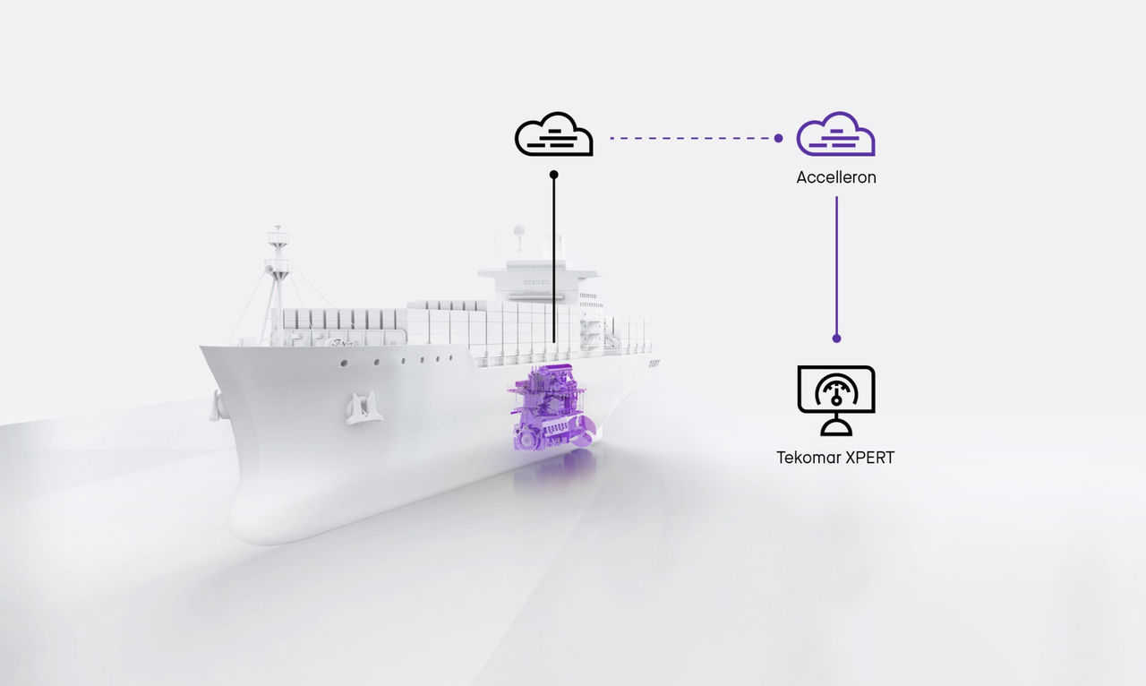 Tekomar Xpert continuous evaluation