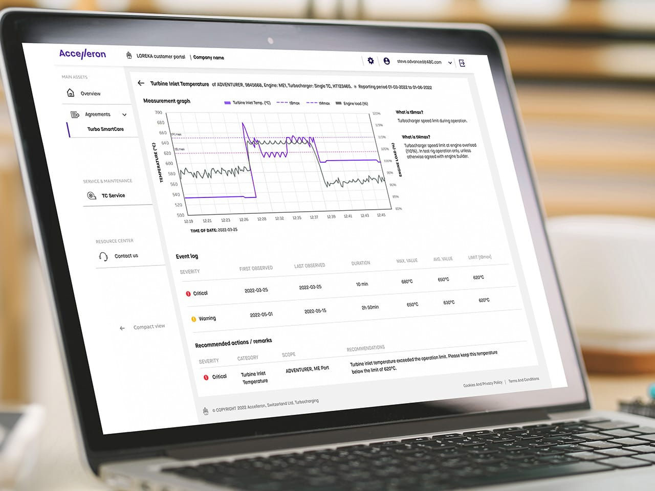 Accelleron digital optimization solutions