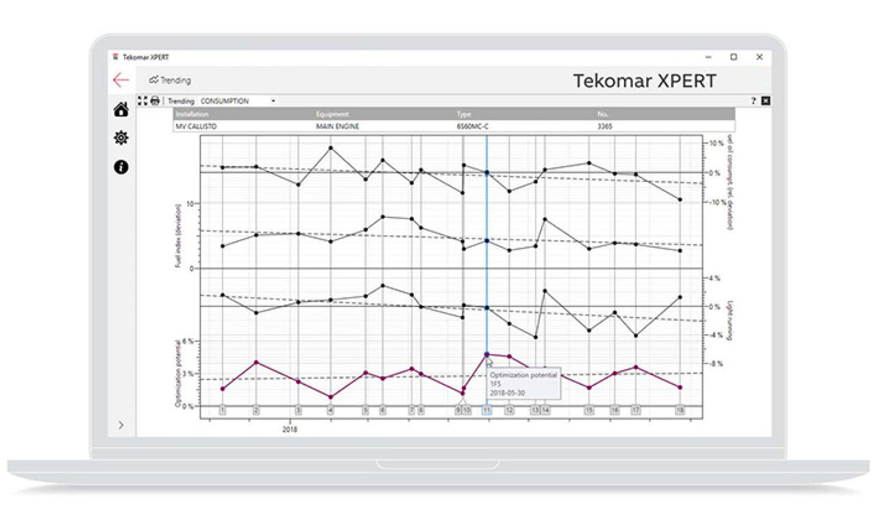 Performance curve
