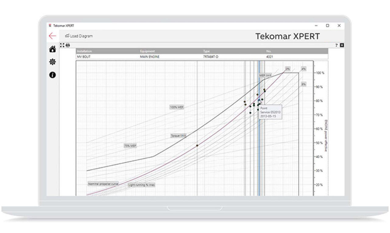 Performance curve