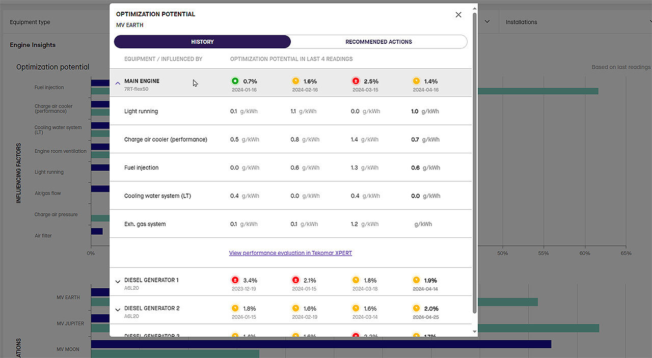 Accelleron - Tekomar - Engine optimization potential view