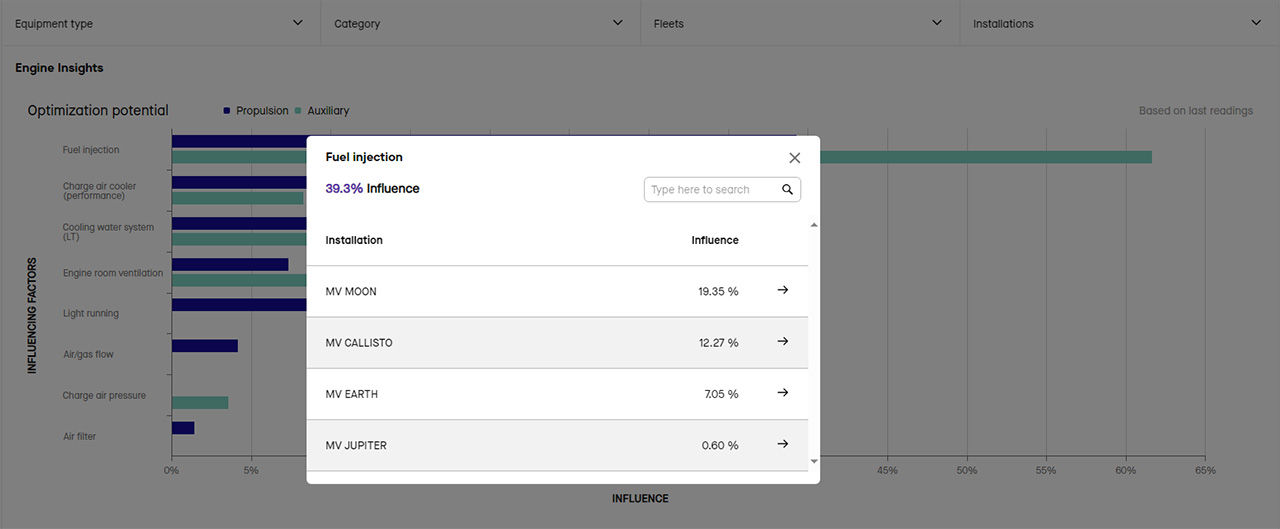 Accelleron - Tekomar - Window for setting an equipment’s status to “under Maintenance”