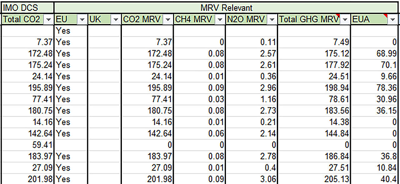 Accelleron - Tekomar - Emission module view showing Methane and Nitrous Oxide values