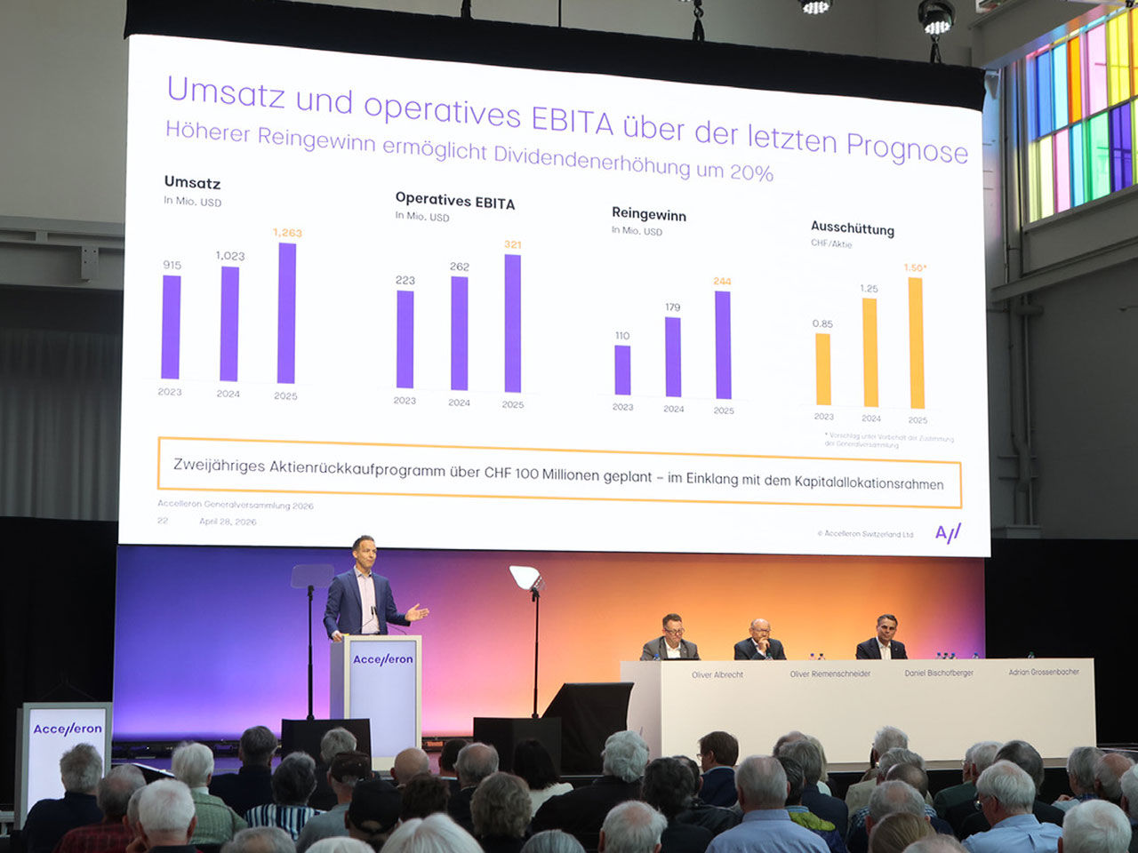 Accelleron Annual General Meeting 2026